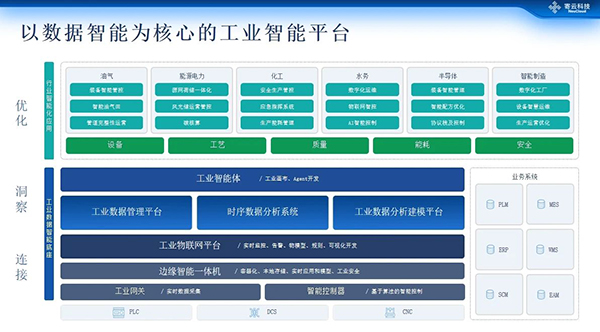 喜報(bào) | 寄云科技再度蟬聯(lián)2025特色專業(yè)工業(yè)互聯(lián)網(wǎng)50強(qiáng)