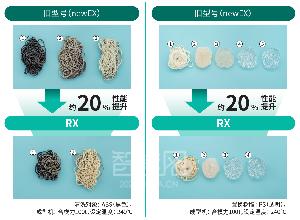 旭化成旗下旭塑潔螺桿清洗劑即將推出新品，探索全新清洗技術