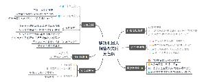 AGV服務(wù)市場發(fā)展趨勢