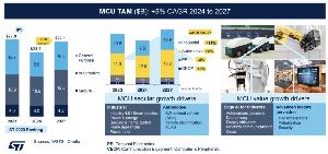 MCU微控制器市場分析