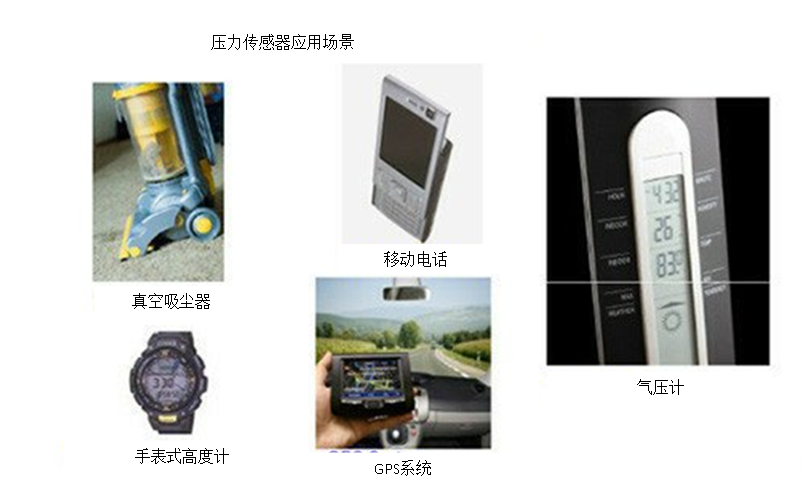 MEMS氣體傳感器全解析：分類、應(yīng)用及行業(yè)巨頭